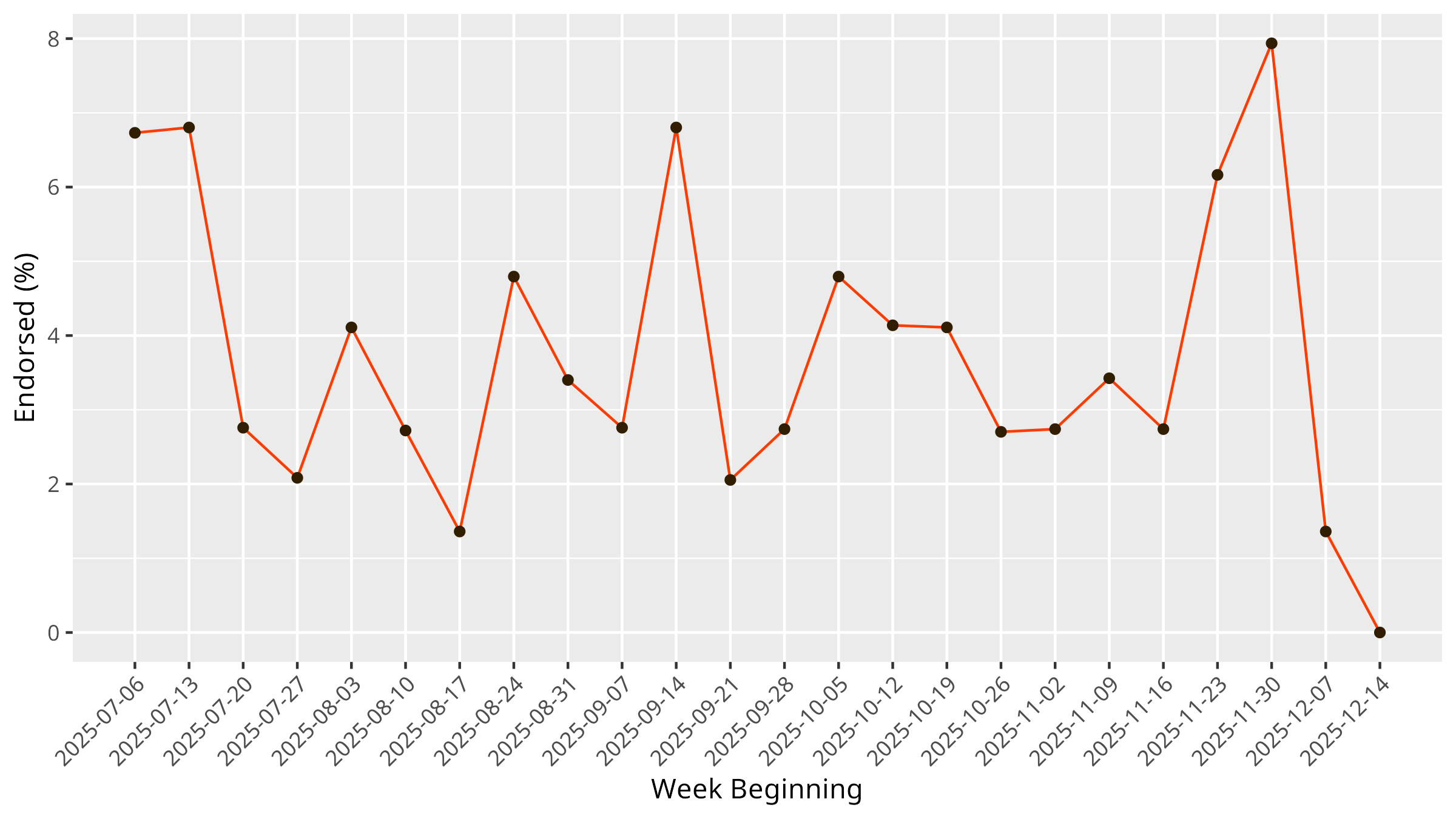 Cleveland Browns fan weekly endorsement